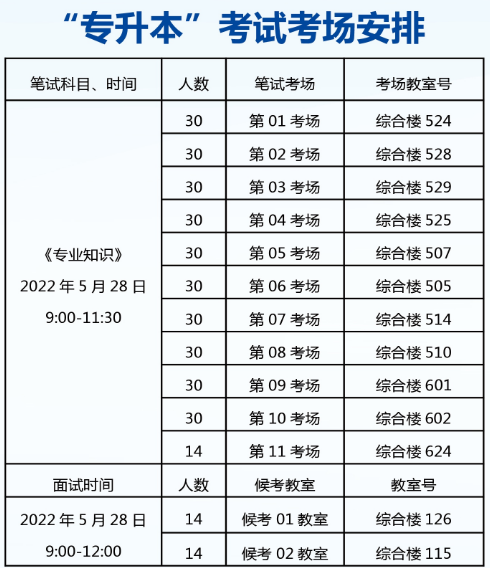 貴州警察學(xué)院2022年“專升本”專業(yè)考試、職業(yè)適應(yīng)性測試考點公布欄