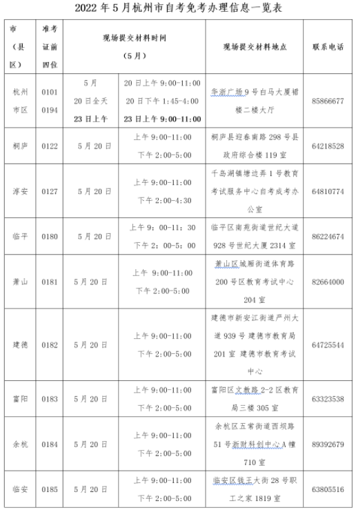 杭州市2022年5月自考免考办理通知