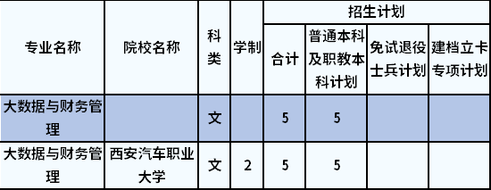 招生計(jì)劃