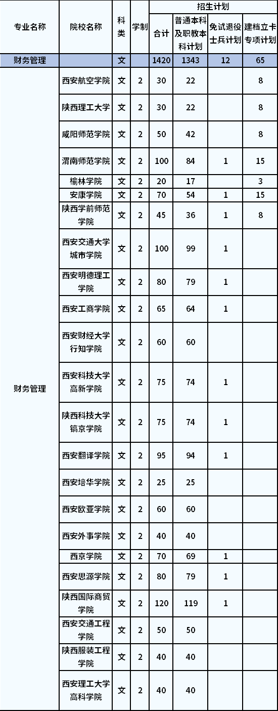 招生計(jì)劃