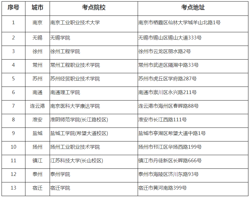 考點信息