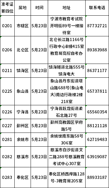 现场提交材料的时间、地点