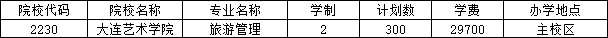 招生專業(yè)及招生計劃