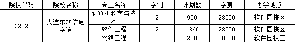 招生專業(yè)及招生計劃