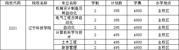 招生专业及招生计划