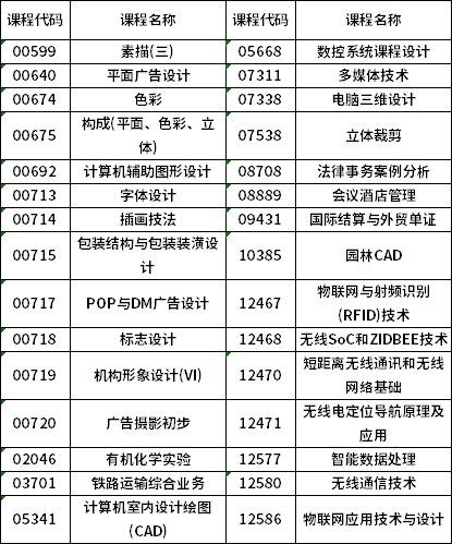 湖南省關(guān)于做好高等教育自學(xué)考試實(shí)操設(shè)計(jì)類課程考核有關(guān)事項(xiàng)的通告