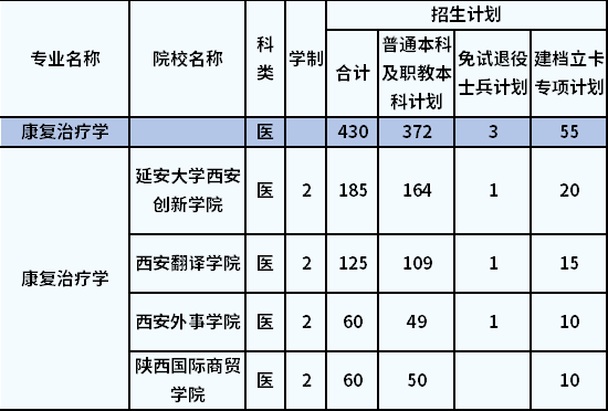 招生計(jì)劃