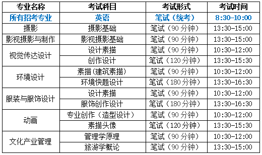 英語(yǔ)統(tǒng)考科目及筆試科目考試安排