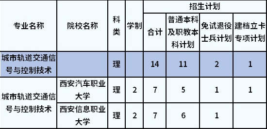 招生计划