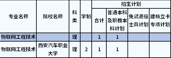 招生計劃