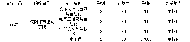 招生专业及招生计划