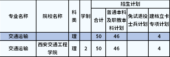 招生計劃