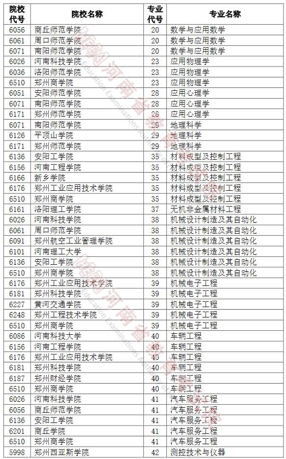 河南2022年專升本招生網(wǎng)上志愿填報(bào)模擬演練計(jì)劃