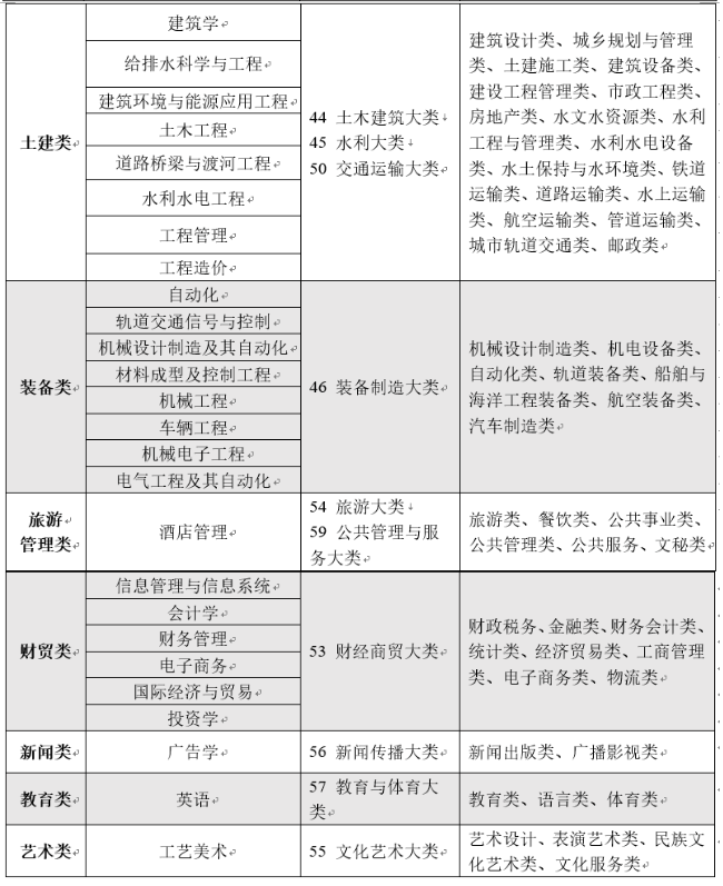 招生專業(yè)及計劃