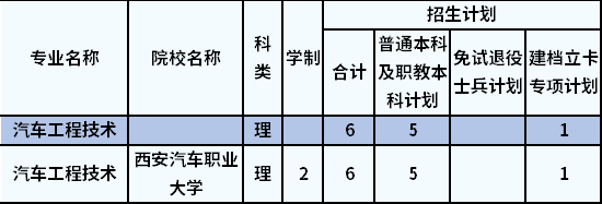 招生計(jì)劃