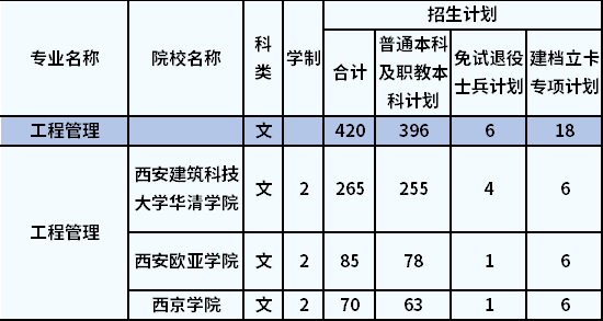 招生計(jì)劃