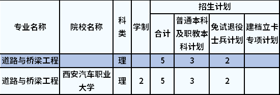 招生計(jì)劃