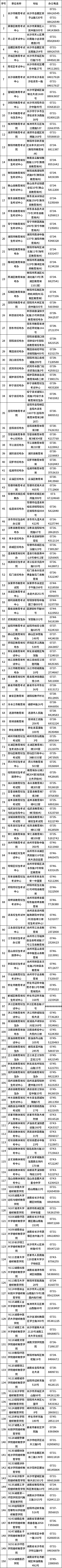 湖南省2022年高等教育自学考试各级自考管理部门联系方式