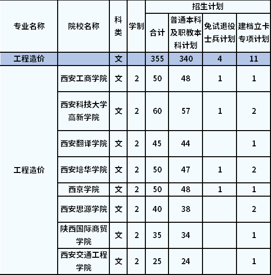 招生計(jì)劃