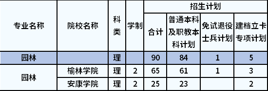 招生計(jì)劃