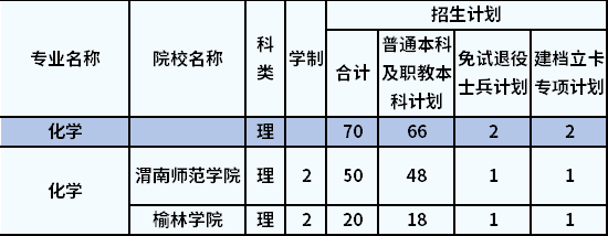 招生計劃