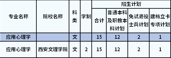 招生計(jì)劃