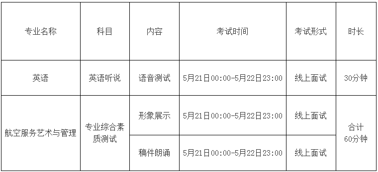 面試科目考試安排