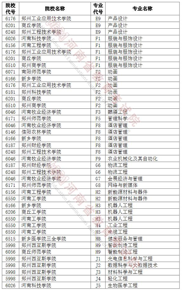 河南2022年專升本招生網(wǎng)上志愿填報(bào)模擬演練計(jì)劃