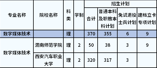 招生計(jì)劃