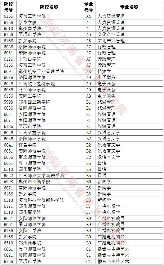 河南2022年專升本招生網(wǎng)上志愿填報(bào)模擬演練計(jì)劃