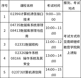 南京邮电大学2022年上半年自考计算机通信工程专业(面向社会开考)毕业设计及实践考核通知