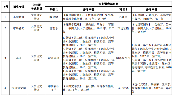 2022年滁州學院專升本考試科目及參考書目