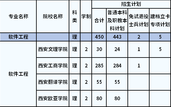 招生計(jì)劃