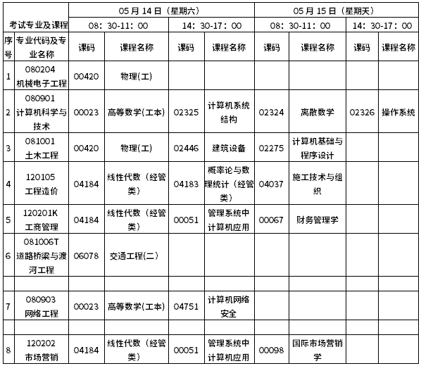 《2022年上半年重庆交通大学自考对应衔接课程考核安排表》