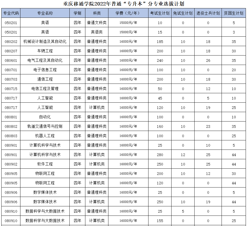 重庆移通学院专科图片