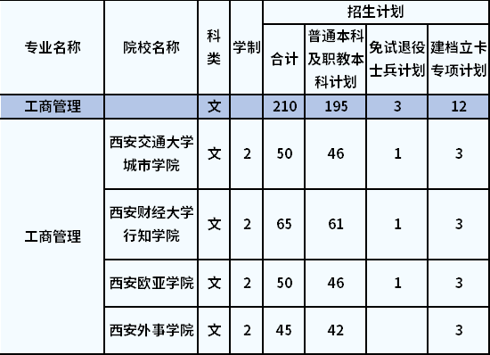 招生計劃