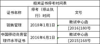 湖南农业大学2022年上半年自考毕业办证通知