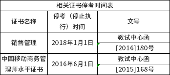 湖南農(nóng)業(yè)大學2022年上半年自考畢業(yè)辦證通知