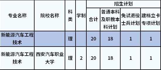 招生计划