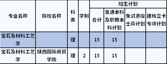 招生计划