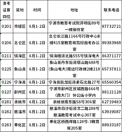 現(xiàn)場提交材料的時(shí)間、地點(diǎn)