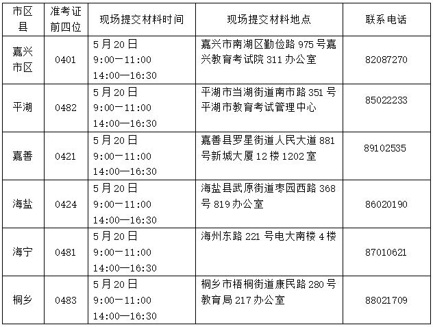 2022年上半年浙江省高等教育自学考试课程免考办理通告(嘉兴)