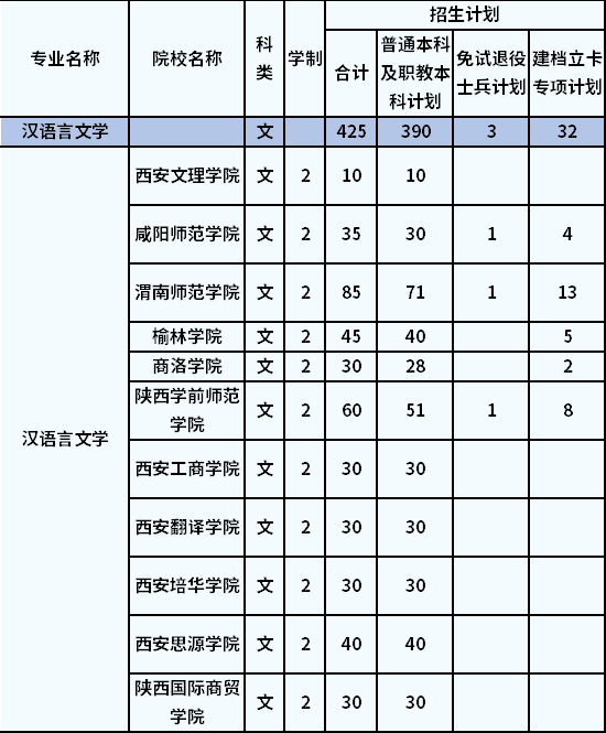 招生計(jì)劃