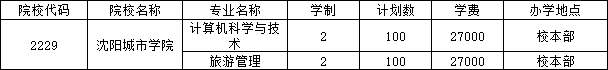 招生专业及招生计划