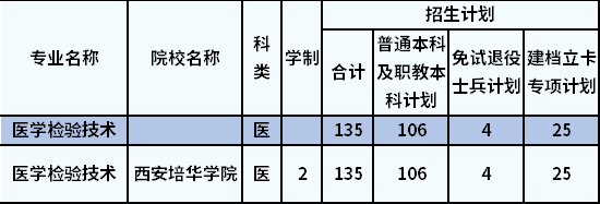 招生計(jì)劃