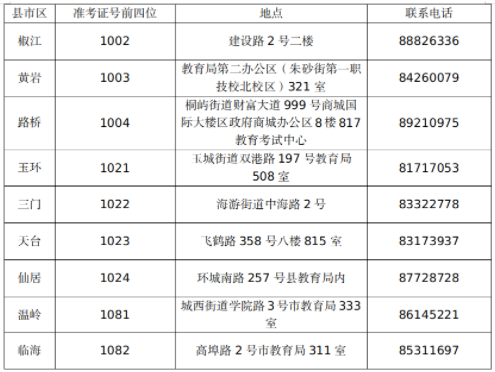 臺州市教育考試院關于2022年上半年高等教育自學考試免考申辦的公告