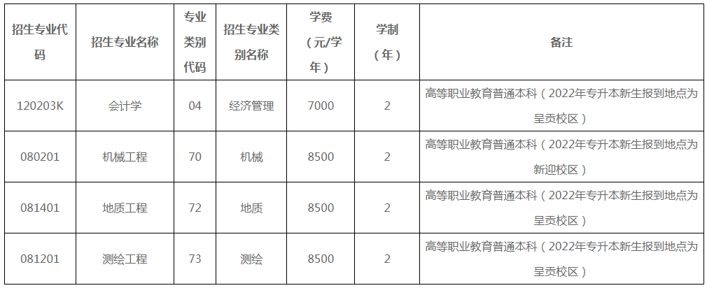 招生專業(yè)信息