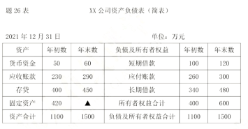 2021年资产负债表