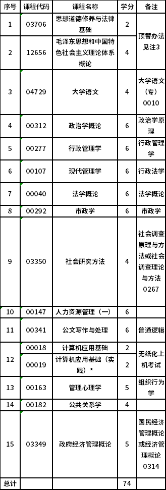 黑龙江大学自考专科(690206)行政管理专业考试计划