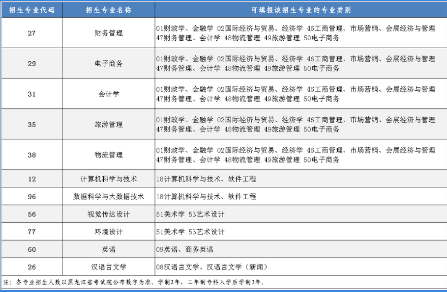 黑龙江财经学院学费图片